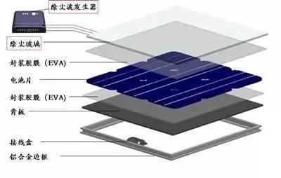 光伏组件